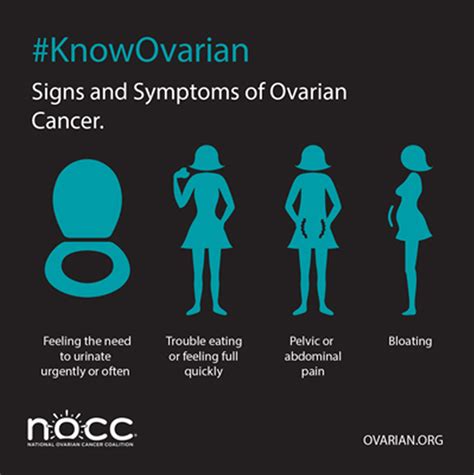 Signs and Symptoms of Ovarian Cancer- What you Need to Know - View Blog Post - Patient - Blog ...