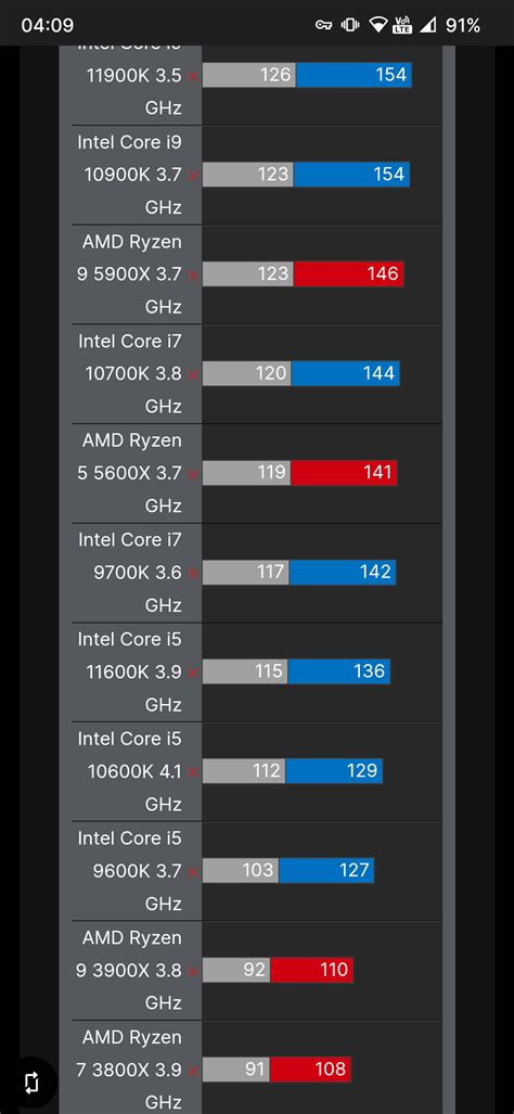 RTX 3070 Performance, normal or not? : r/RTX3070