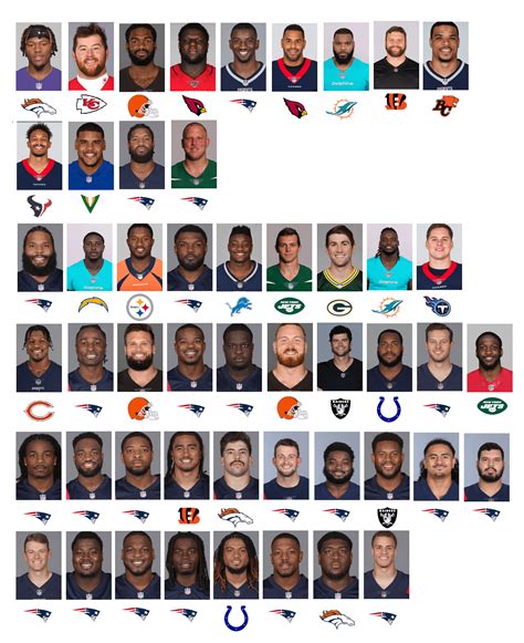 Every Patriots draft pick from 2016-2021 and the last teams they played ...