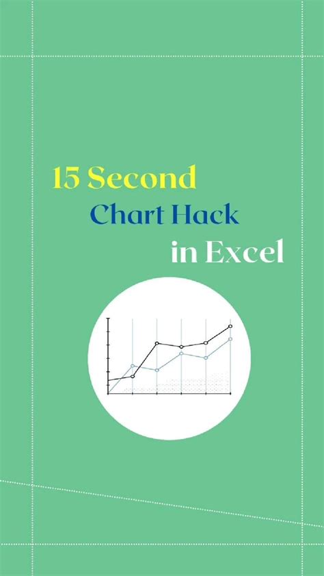 Insert a Chart automatically in excel