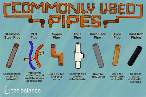 Guide on How to Choose the Right Plumbing Pipe