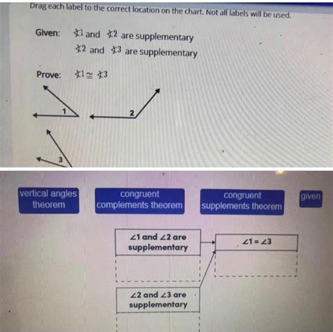 Solved Drag each label to the correct location on the chart. | Chegg.com