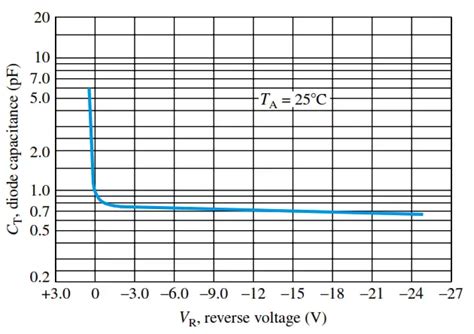 PIN Diode Working Principle - Inst Tools