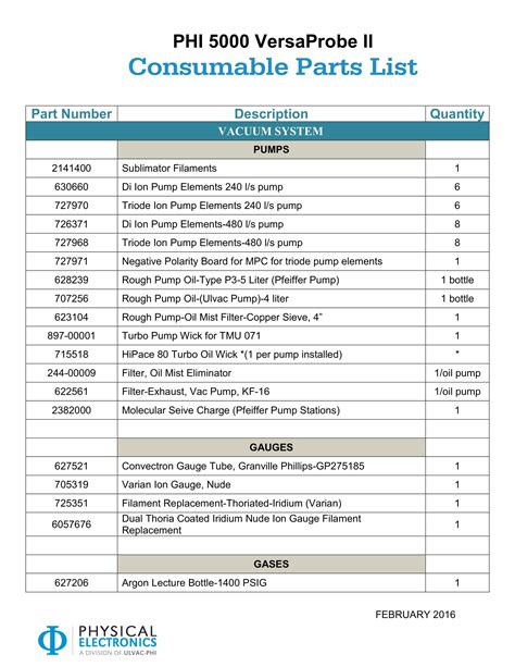 Consumables - 12+ Examples, PDF, Tips