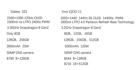 Samsung Galaxy S23 key features revealed in possible specs sheet - Sammy Fans