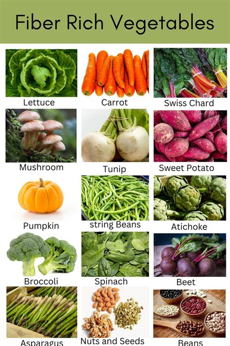 Best Fiber-Rich Vegetables for a Balanced Diet and Optimal Health High Fiber Veggies, Fiber Rich ...