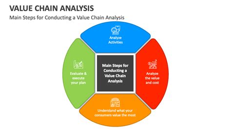 Value Chain Analysis PowerPoint Presentation Slides - PPT Template