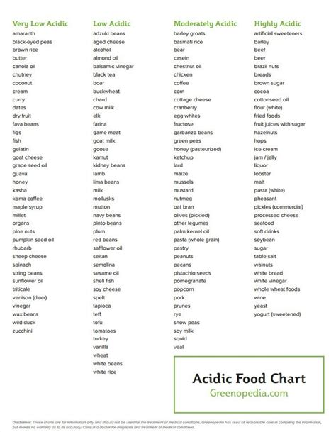 Acidic Food Chart | Acidic food chart, Food charts, Acidic foods