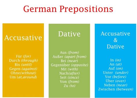 Pin by Jaya on German | German grammar, German phrases, German language