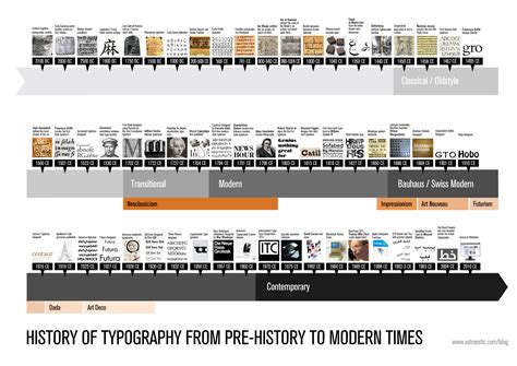 History Of Architecture Timeline Timetoast Timelines - Bank2home.com