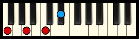 F7 Chord on Piano (Free Chart) – Professional Composers