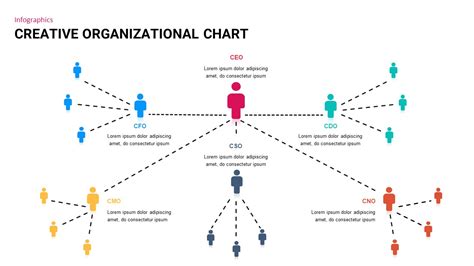 Creative Organizational Chart Template | Slidebazaar