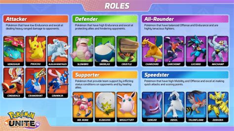 Pokémon Unite: List of playable Pokémon - Millenium