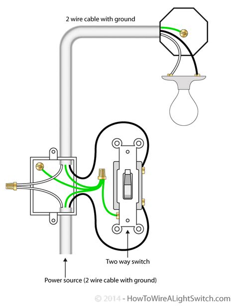 2 way light switch with power feed via the light switch | How to wire a light switch | Home ...