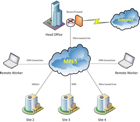 MPLS-Network-Diagram - ECS