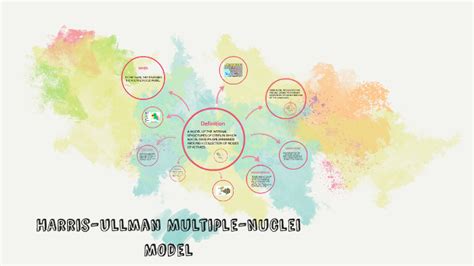 HArris-Ullman Multiple-Nuclei MOdel by Chloe Buller on Prezi