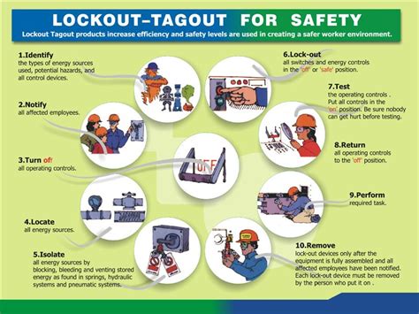 Lockout-Tagout Poster | Occupational health and safety, Workplace safety, Workplace safety slogans