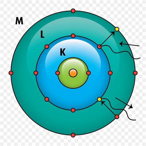 Atomic Electron Transition Quantum Mechanics Bohr Model Physics, PNG ...