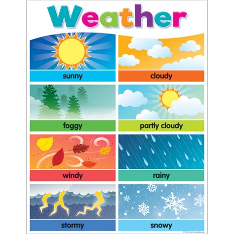 Colorful Weather Chart - TCR7495 | Teacher Created Resources