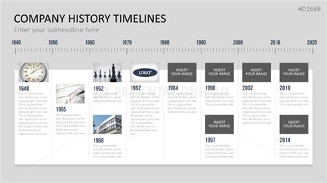 PowerPoint Timeline Template for Company Histories | History ...