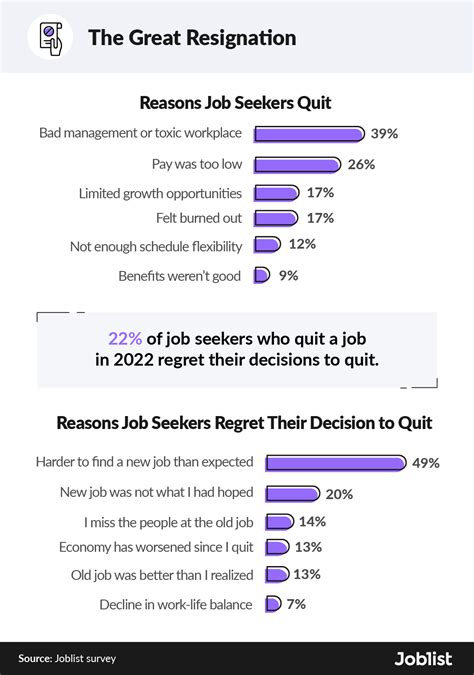 2023 United States Job Market Trends Report | Joblist