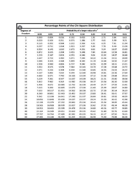 Chi-Square Table PDF | PDF