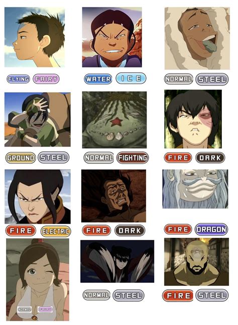 Avatar Pokemon Types : r/TheLastAirbender