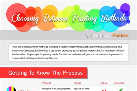 Four Color Printing Process vs. Other Printing Methods - BrandonGaille.com