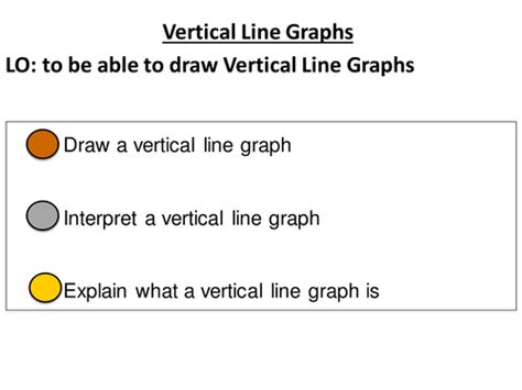 Vertical Line Graphs | Teaching Resources