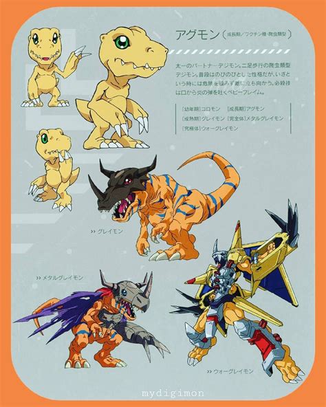 🔹Agumon> Greymon> MetalGreymon> Wargreymon. 🔹Digimon Adventure Tri. 🔹🌟🔥🌟🔥🌟🔥🌟🔥🌟🔥🌟🔥 . . #digimon ...