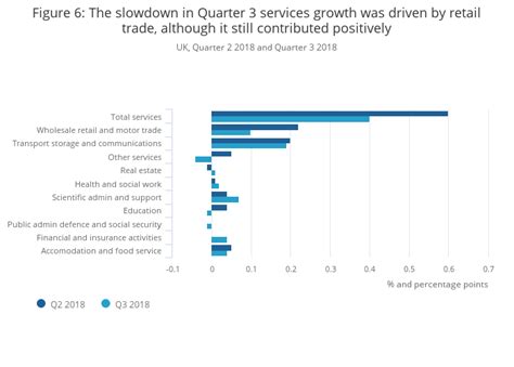 GDP first quarterly estimate, UK - Office for National Statistics