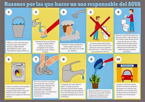 uso responsable – Agua.org.mx