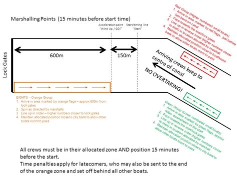 Marshalling Points (15 minutes before start time) Green Group (Lower ...