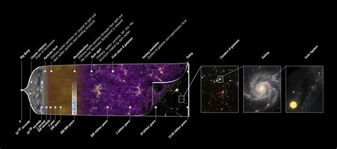 ESA - Planck history of Universe