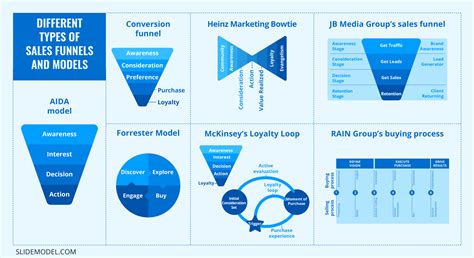 03-building-sales-funnel-different-funnel-types-examples - SlideModel