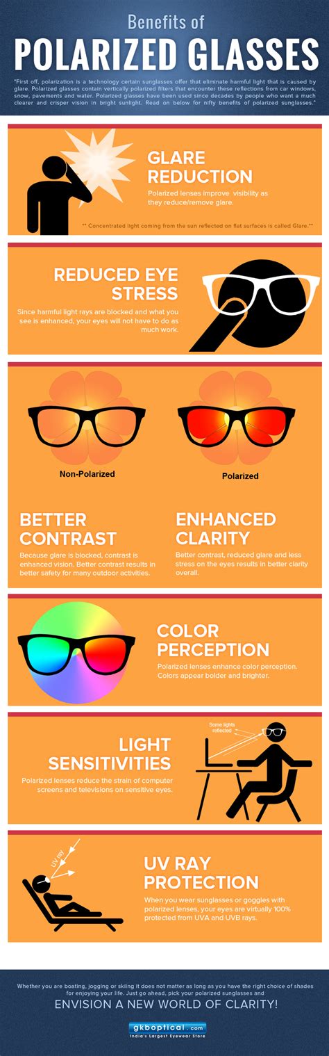 Benefits of Polarized Glasses - Klauer Optical & Sunglass Center