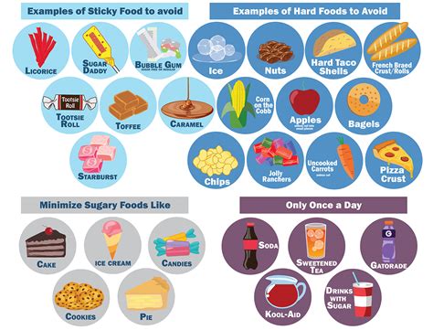 Nourished Teeth: Foods to Avoid