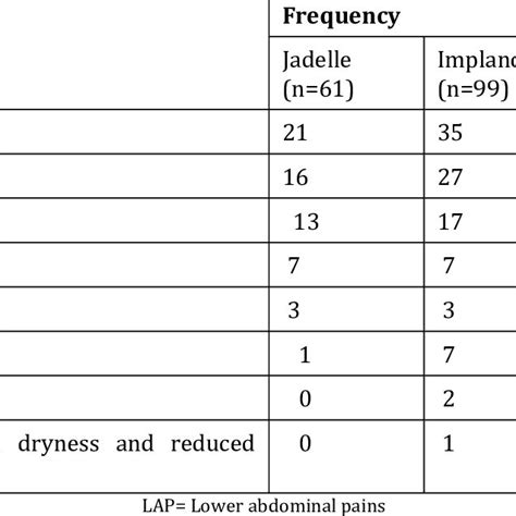 Preferred subdermal contraceptive implants | Download Scientific Diagram