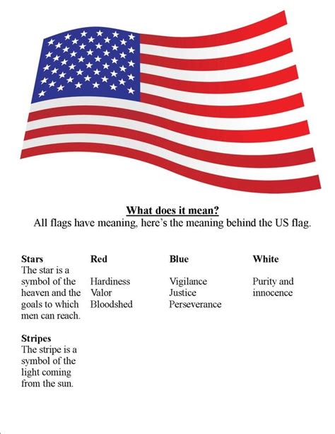 Meaning of The US Flag Colors, Stripes and Stars American Flag Meaning, American Flag History ...