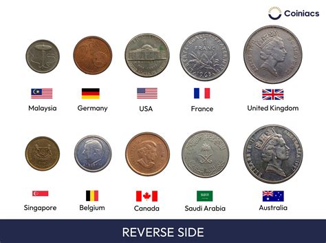 Buy Now 10 Different Countries Coins Set of Foreign Coins