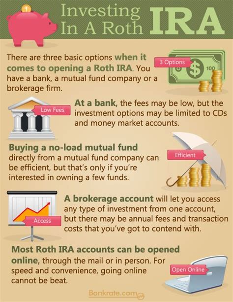 What Is A Roth IRA? | Bankrate | Budgeting money, Money management ...