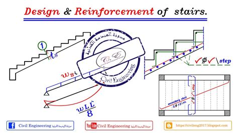 25-05 شرح تصميم وطريقة تسليح السلالم Design and RFT of Stairs للمهندس ...