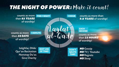 Six Simple Tips for Laylat al-Qadr (The Night of Power) | Muslim Hands UK