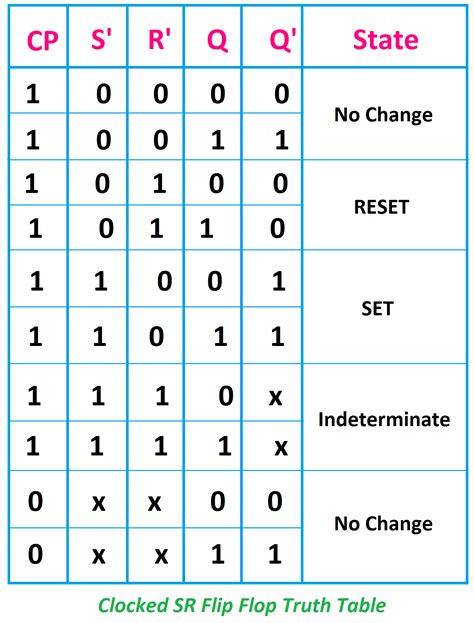 Truth Table To Circuit » Wiring Diagram