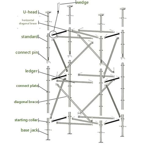 Cuplock Scaffolding - JUMPLY