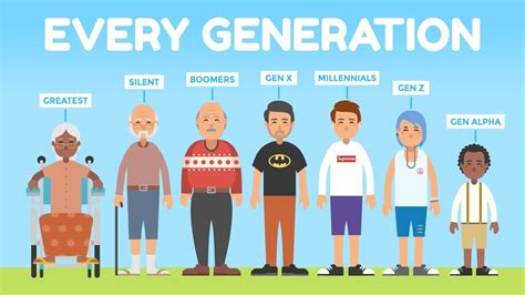 Generation Alpha Generation Alpha Is The Term Used To… By, 45% OFF