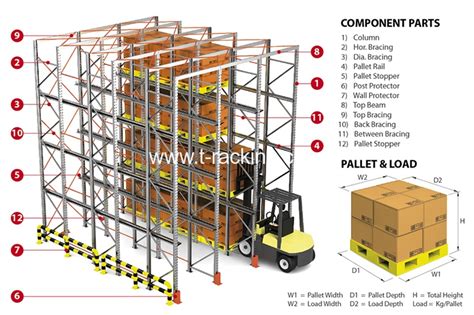 What is drive in racking system?