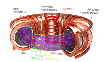 technology - Fusion Power and Plasma Propulsion - Worldbuilding Stack Exchange