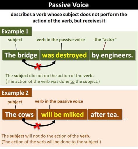 Passive Voice