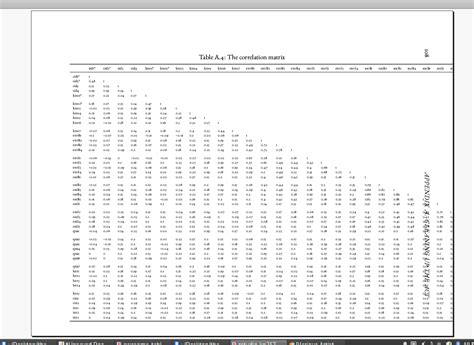 r - This correlation matrix table has 46 rows and 46 columns, how to ...